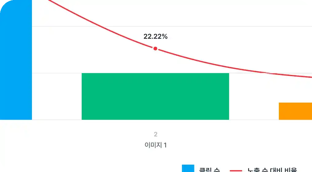 인앱 메시지 액션 그래프