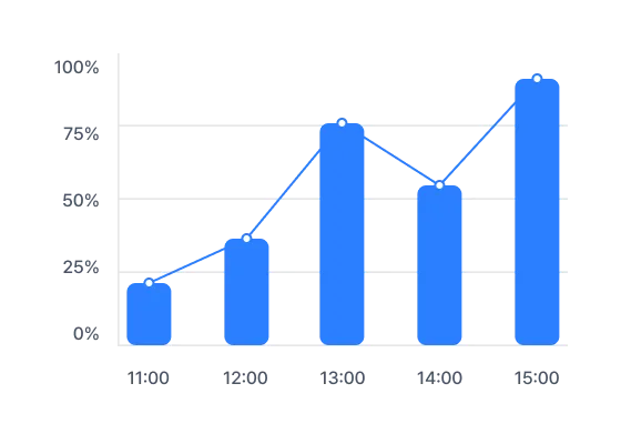 인앱 메시지 통계 차트