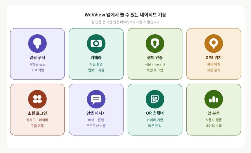 WebView 앱에서 쓸 수 있는 네이티브 기능