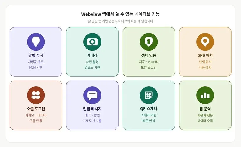 WebView 앱에서 쓸 수 있는 네이티브 기능