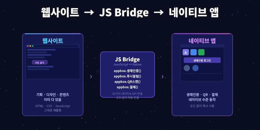 웹사이트와 네이티브 연동