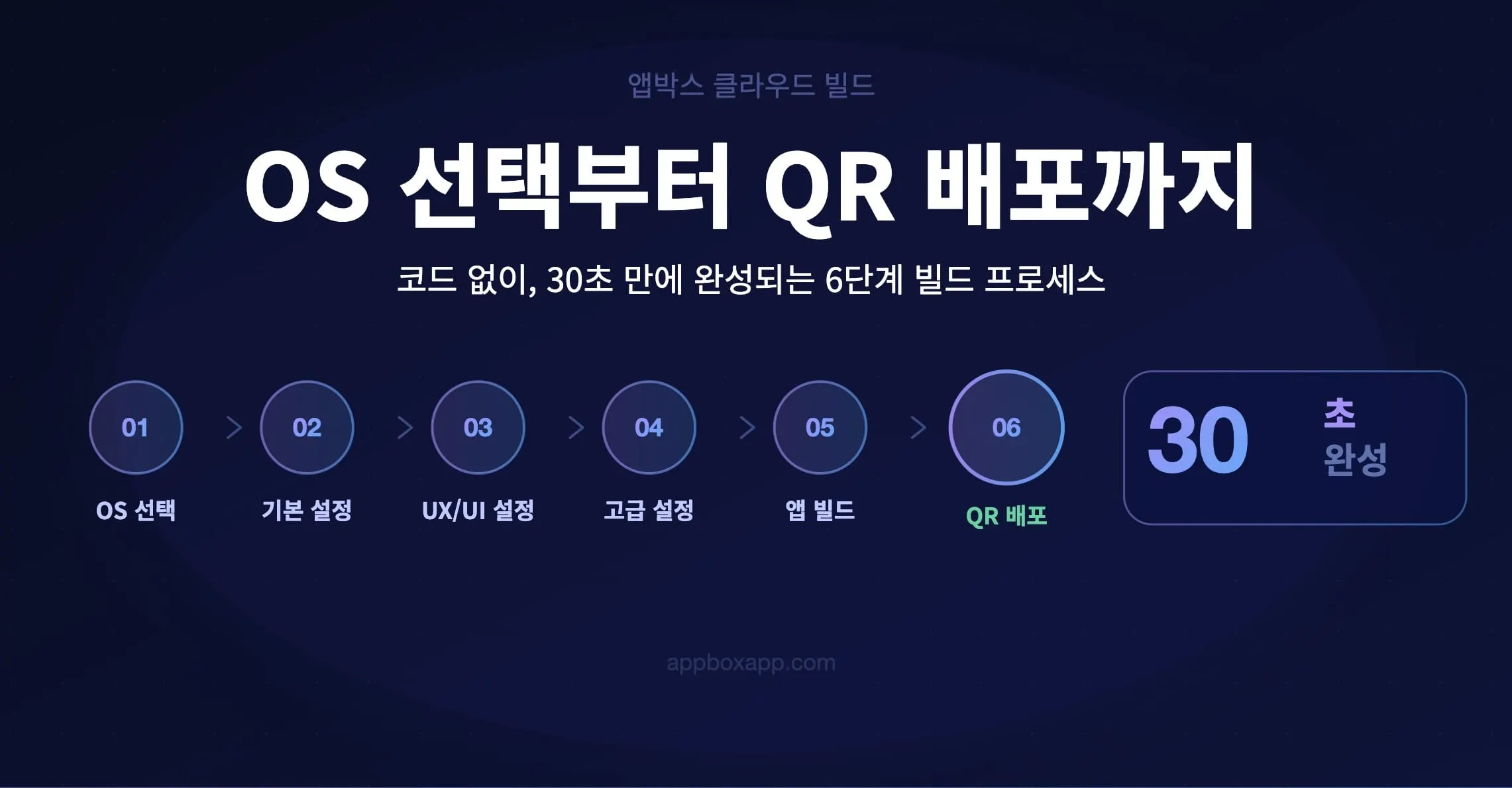 OS선택부터 QR 배포까지