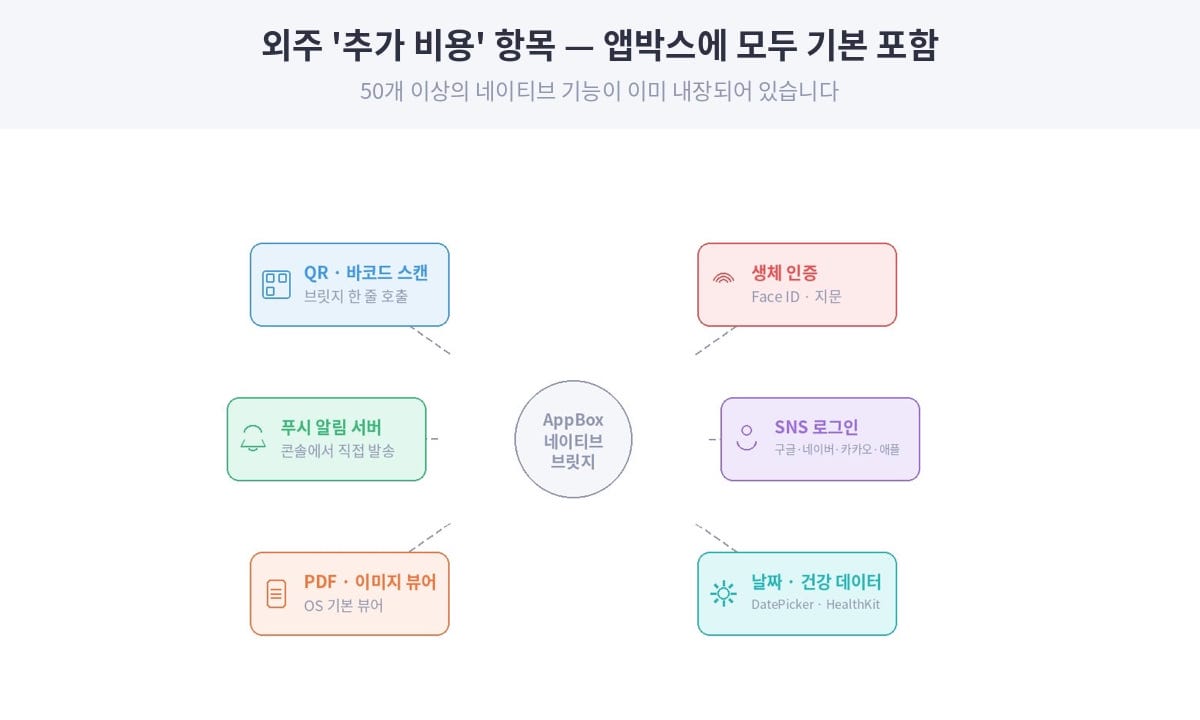 앱박스에 모두 기본 포함