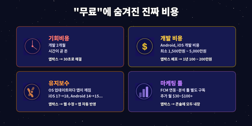 무료에 숨겨진 진짜 비용