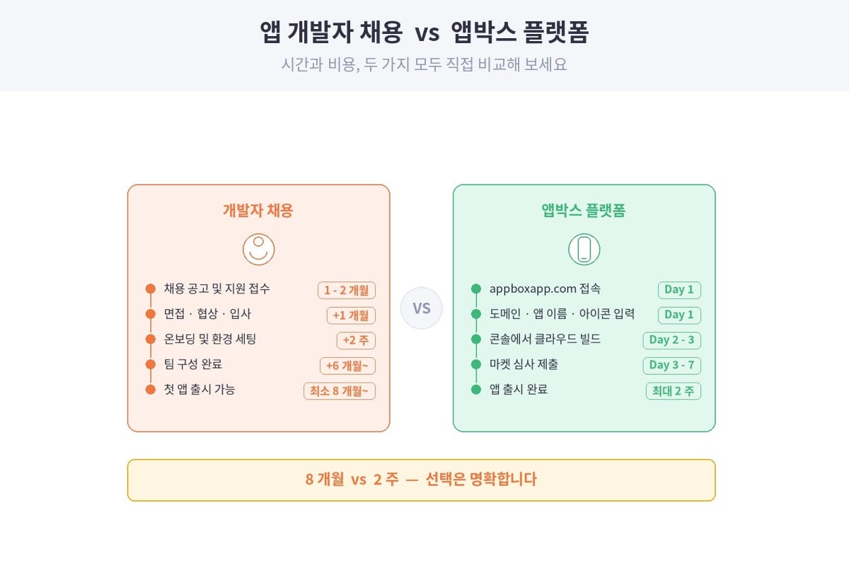앱박스 플랫폼 비교