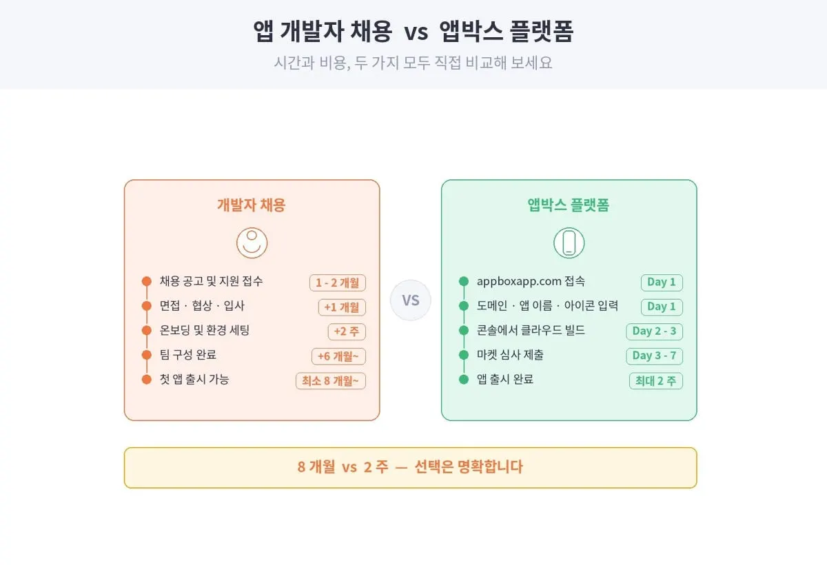 앱박스 플랫폼 비교