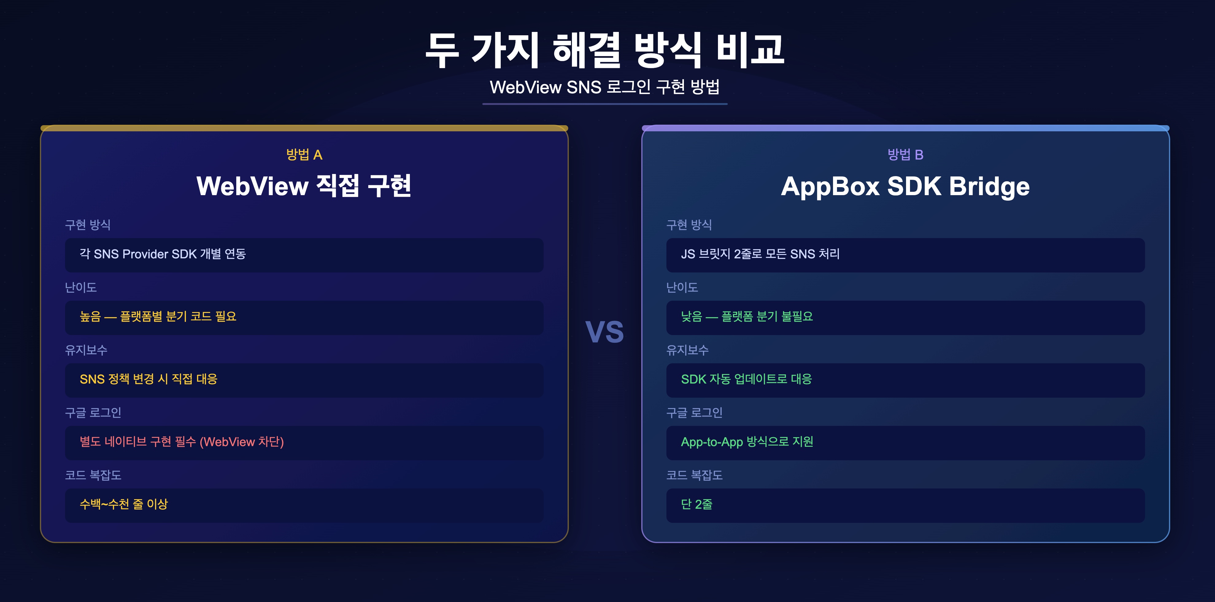 WebView와 appbox 비교