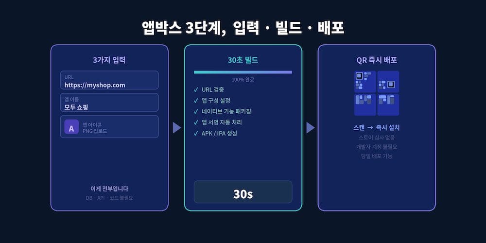 앱박스 3단계