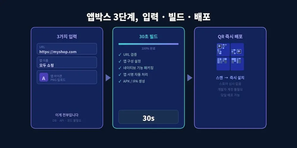 앱박스 3단계
