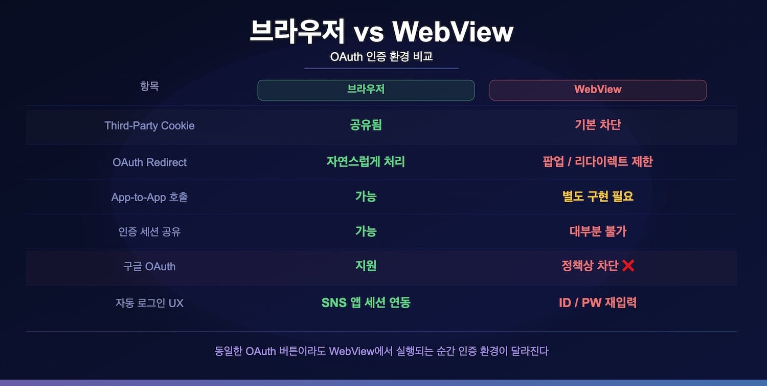브라우저 vs WebView