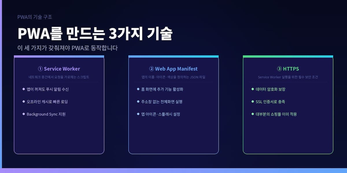 PWA를 만드는 3가지 기술