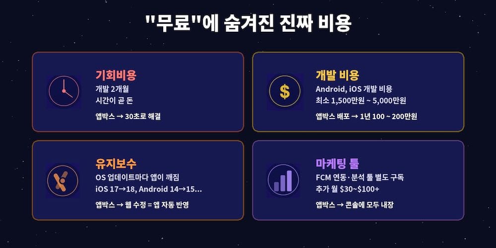 무료에 숨겨진 진짜 비용