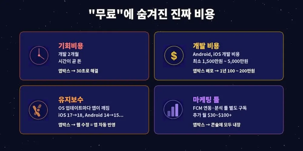 무료에 숨겨진 진짜 비용