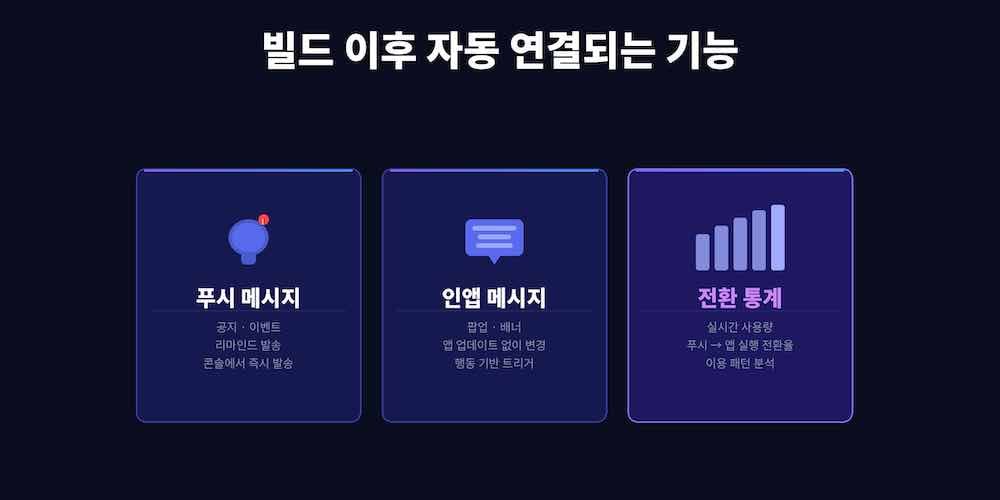 빌드 이후 자동 연결되는 기능