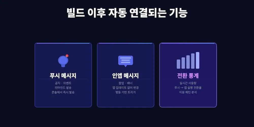 빌드 이후 자동 연결되는 기능