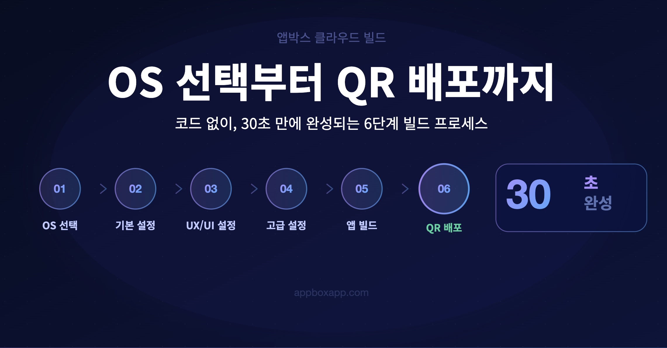 코드없이 6단계 빌드