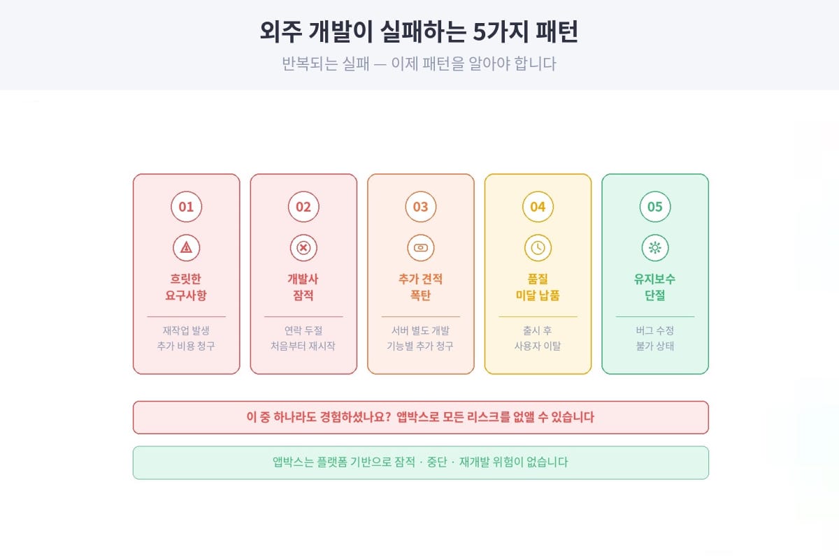 외주개발이 실패하는 이유
