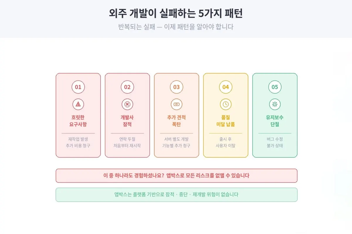 외주개발이 실패하는 이유