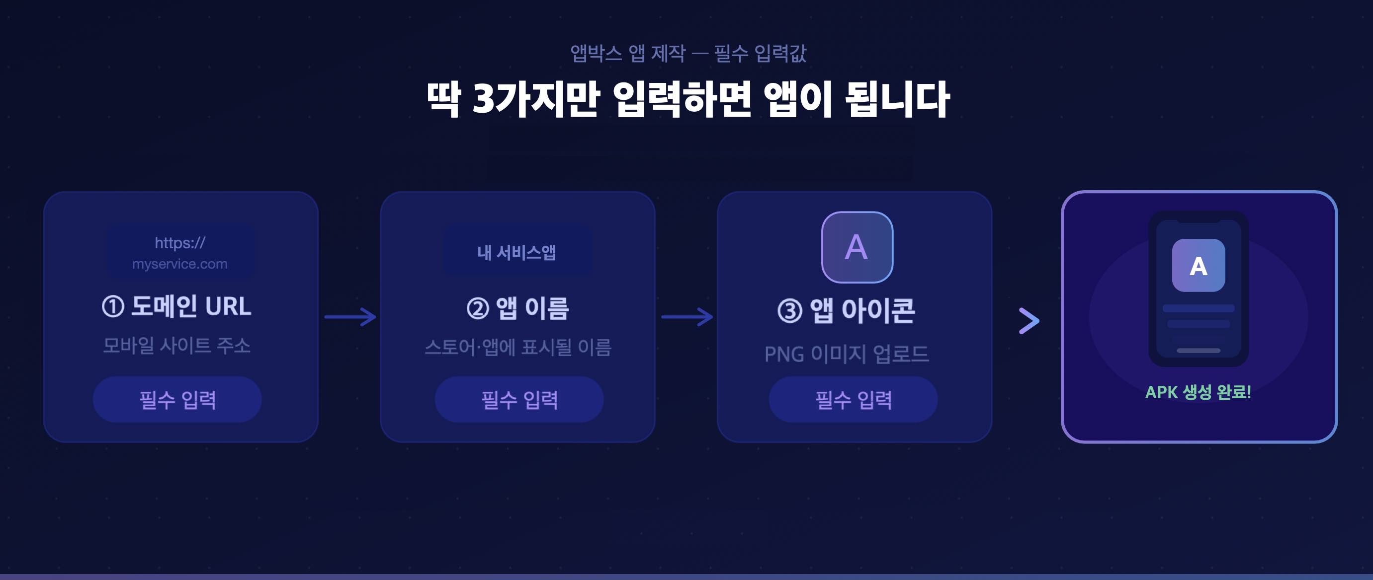 도메인, 앱이름, 앱아이콘만 입력하면 앱이된다