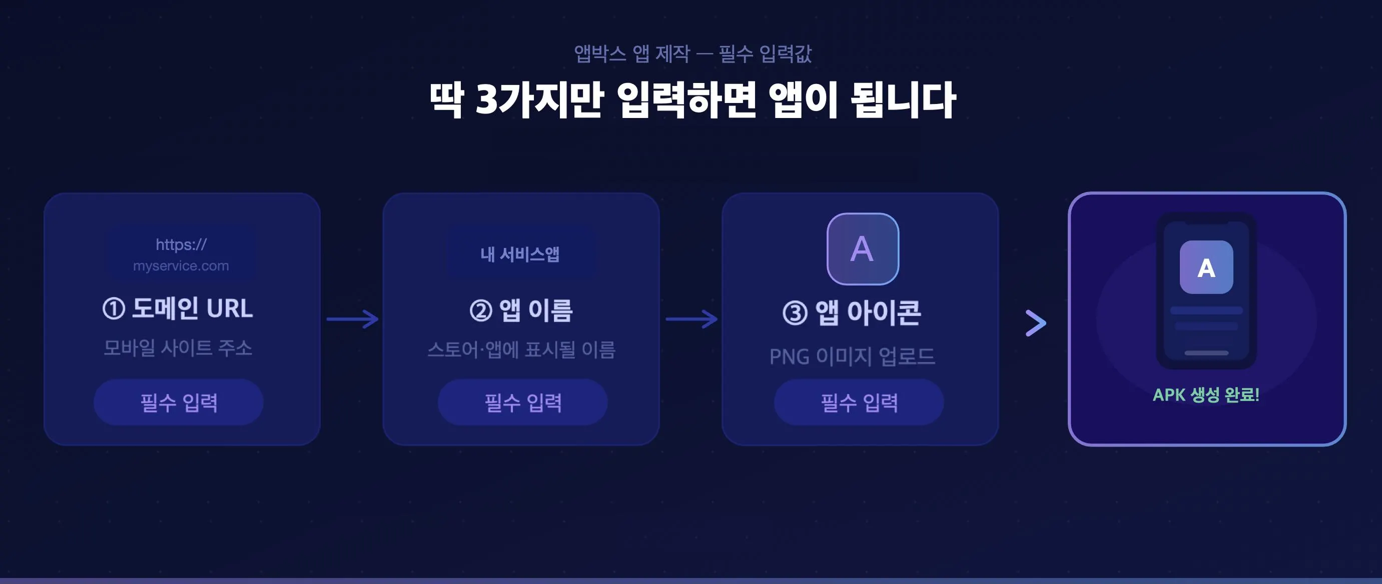 도메인, 앱이름, 앱아이콘만 입력하면 앱이된다