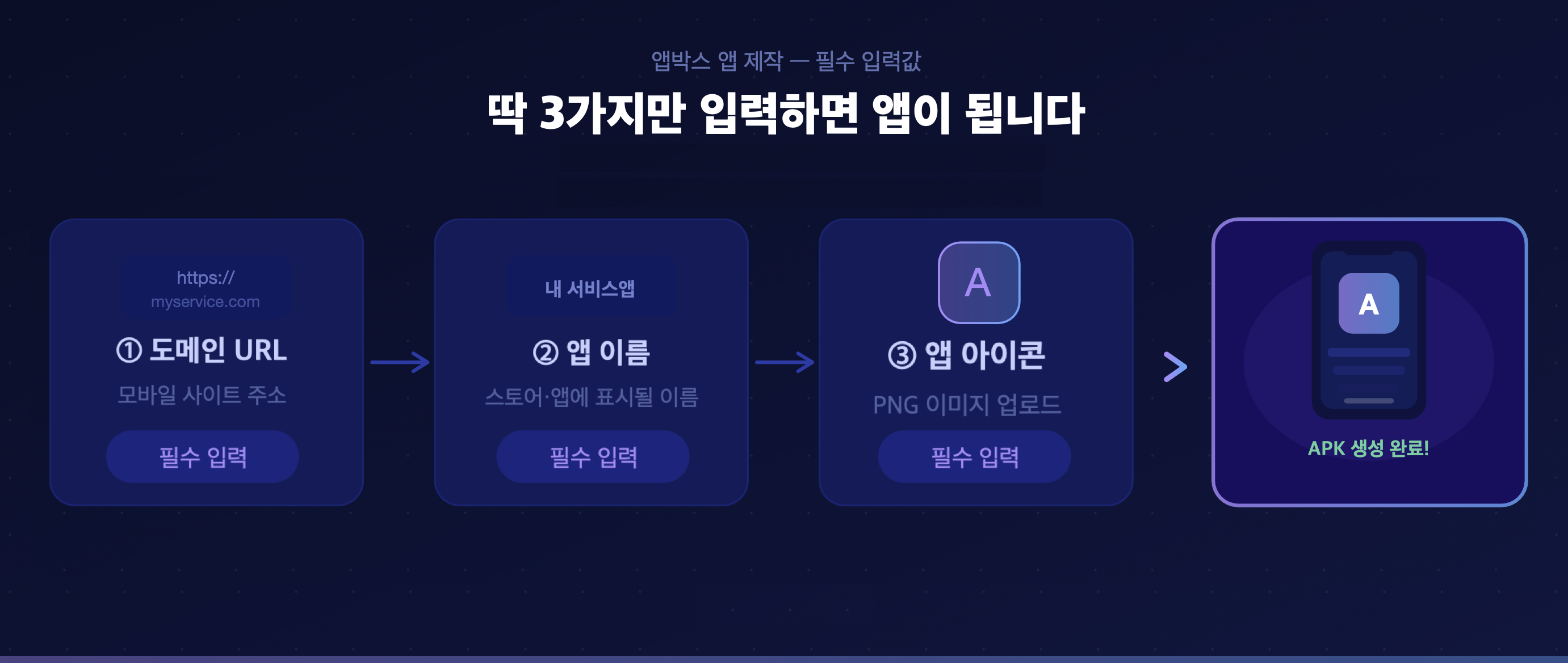 딱 3가지만 입력하면 앱이 됩니다