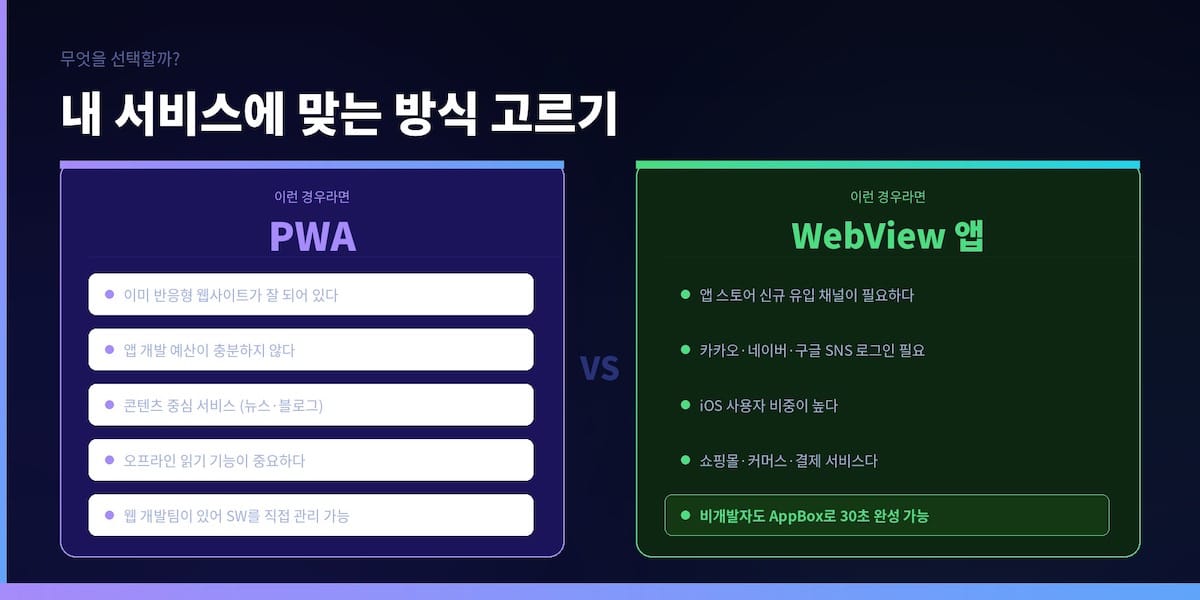 내 서비스에 맞는 방식 고르기