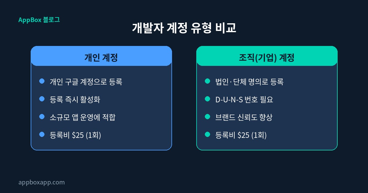 개발자 계정 유형 비교