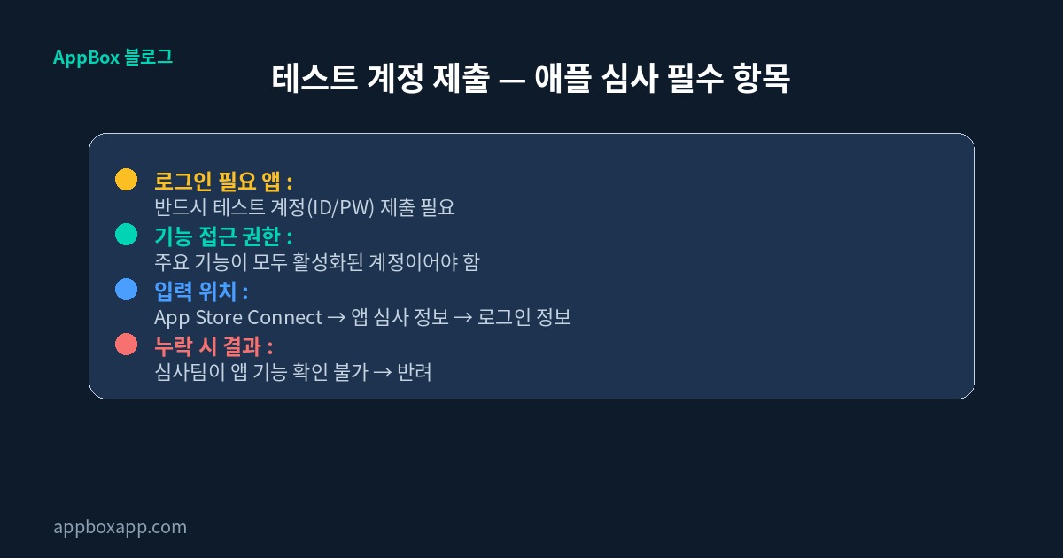 앱심사 반료 사유 - 테스트 계정 제출