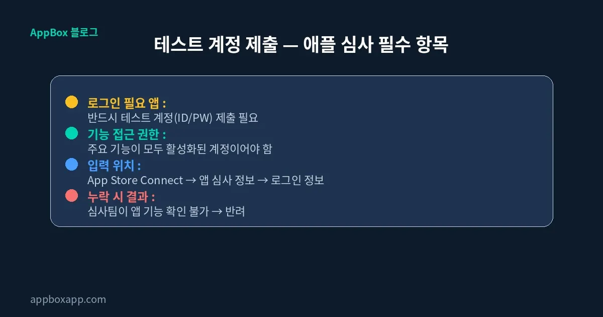 앱심사 반료 사유 - 테스트 계정 제출