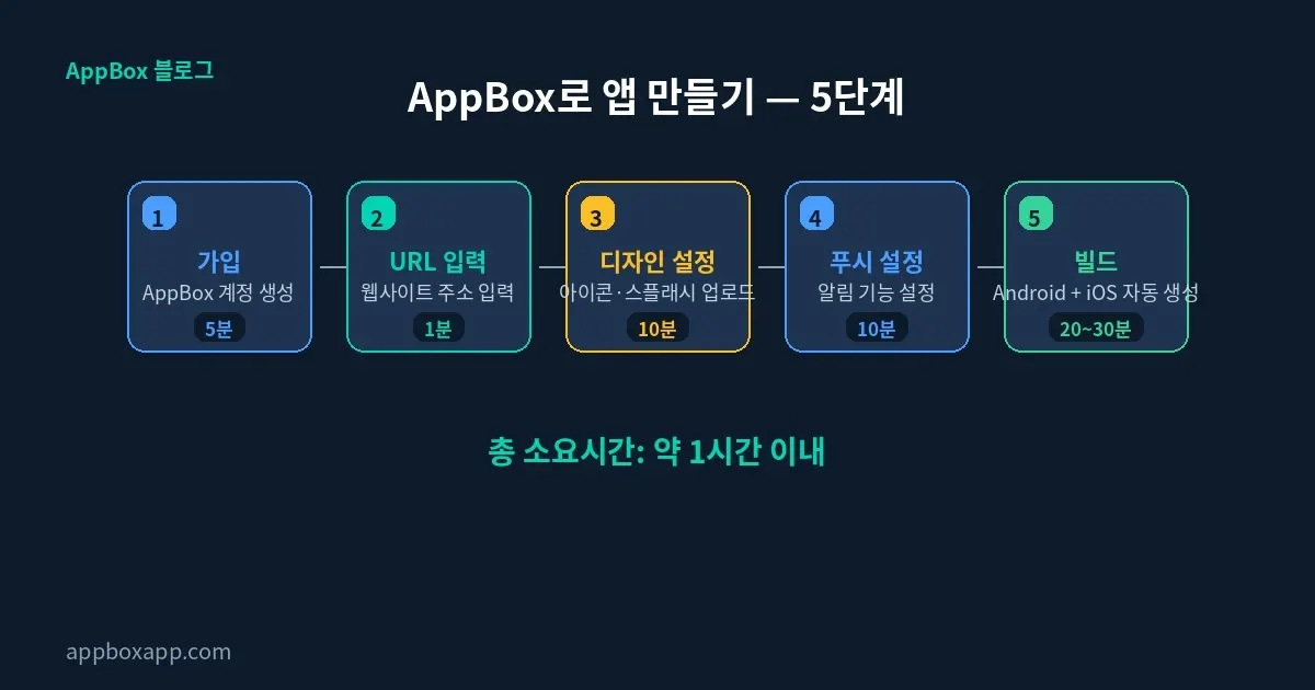 appbox로 앱만들기