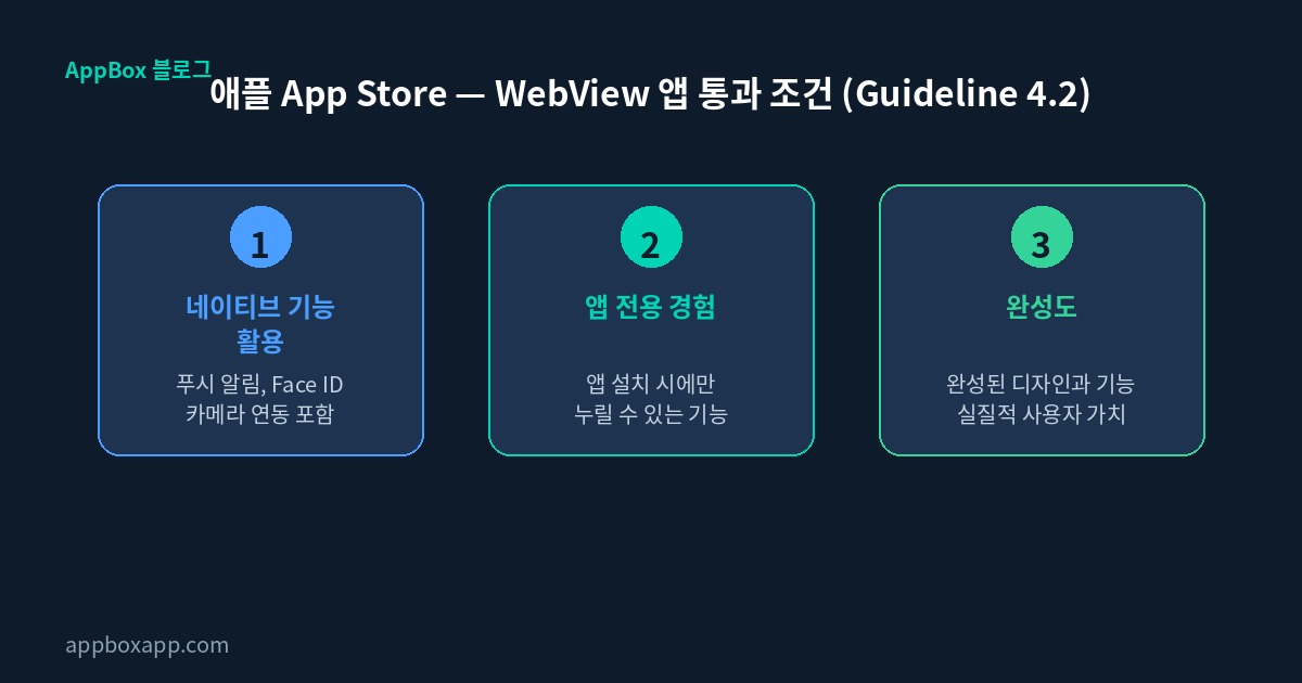 애플 심사 Webview앱 통과 조건