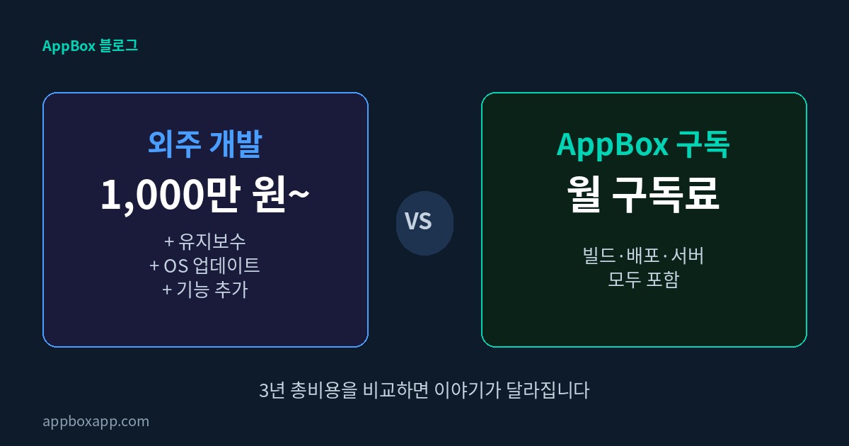 외주개발과 앱박스 구독 비교