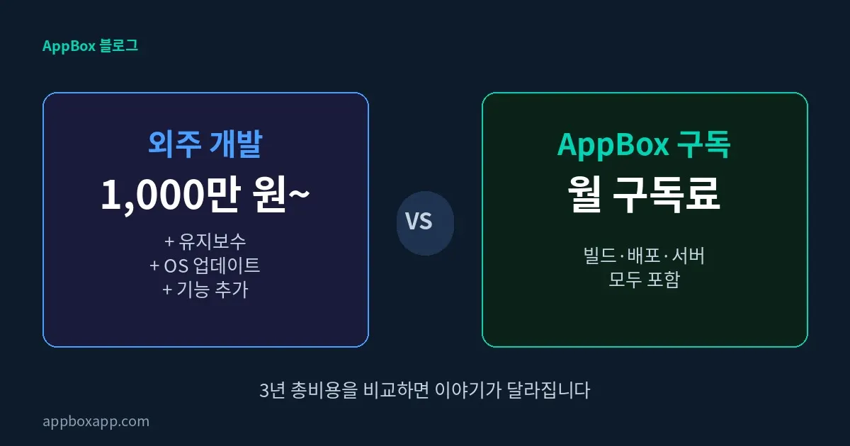 외주개발과 앱박스 구독 비교