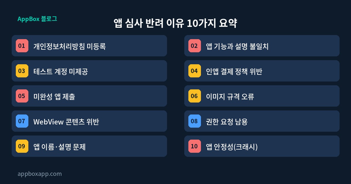 앱심사 반려 이유 10가지 요약
