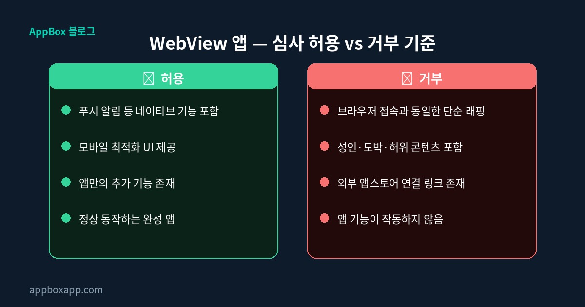 앱심사 반료 사유 -심사 허용과 거부 기준