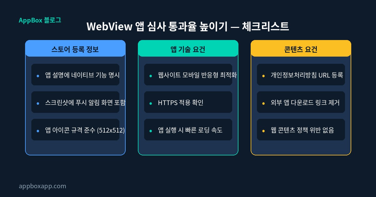 Webview앱 심사 통과율 높이기