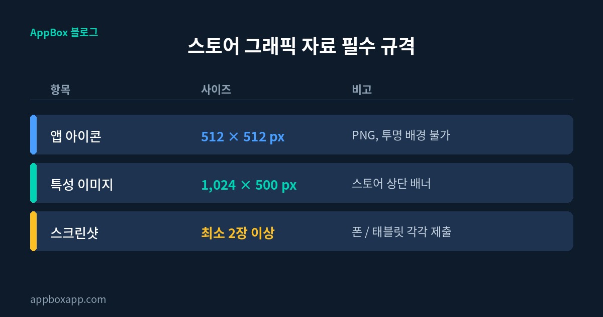 스토어 그래픽 자료 필수 규격