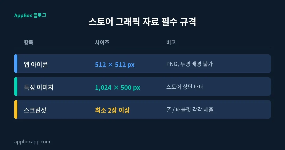 스토어 그래픽 자료 필수 규격