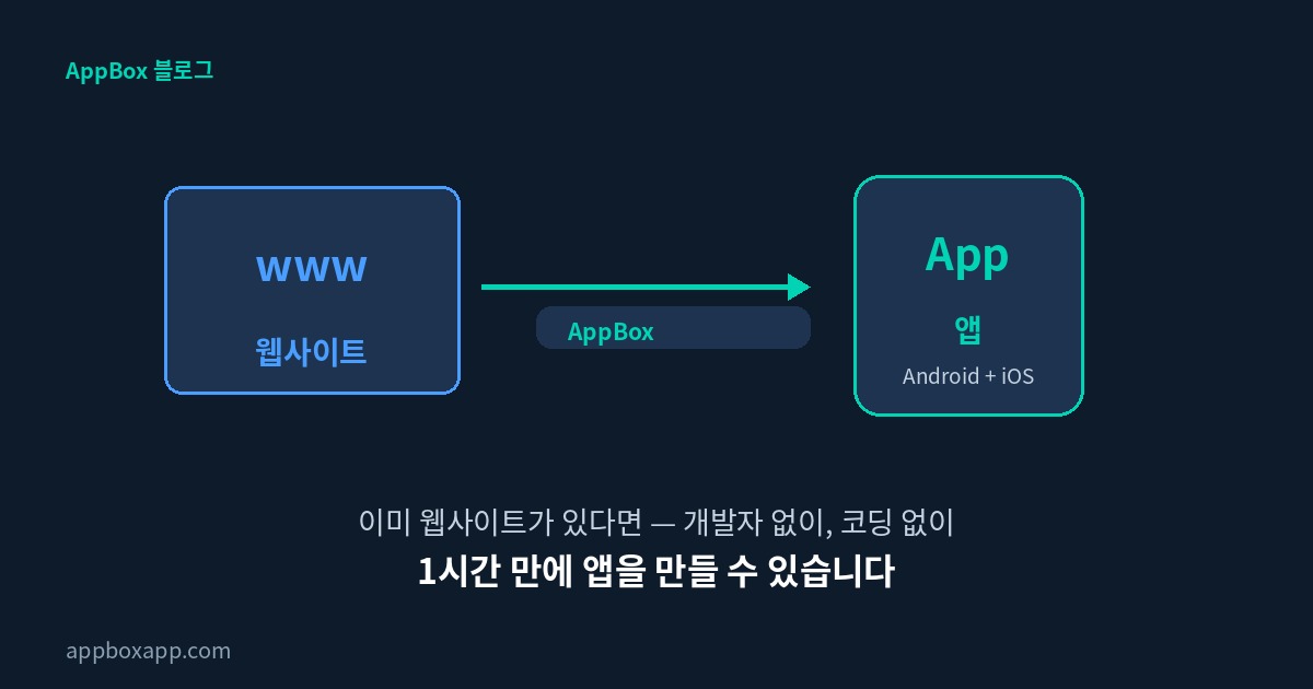 사이트만 있으면 앱이된다