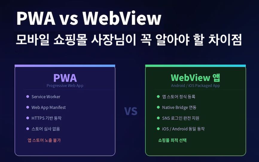 PWA vs WebView 앱, 뭐가 다를까?