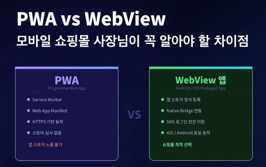 PWA vs WebView 앱, 뭐가 다를까?