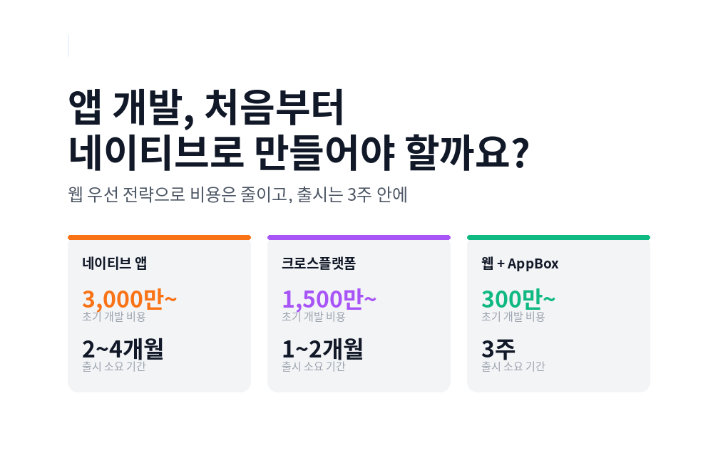 웹사이트 제작부터 앱 출시까지 3주면 충분합니다