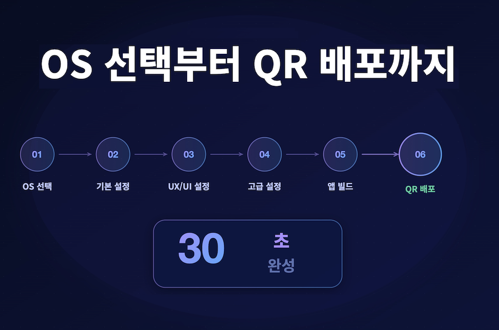앱박스 클라우드 빌드 완전 정복, OS 선택부터 QR 배포까지