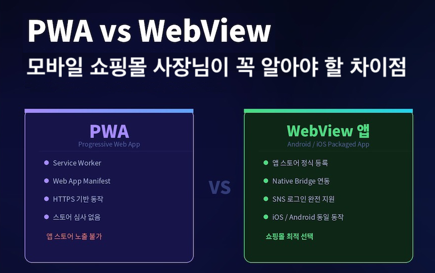 PWA vs WebView 앱, 뭐가 다를까?