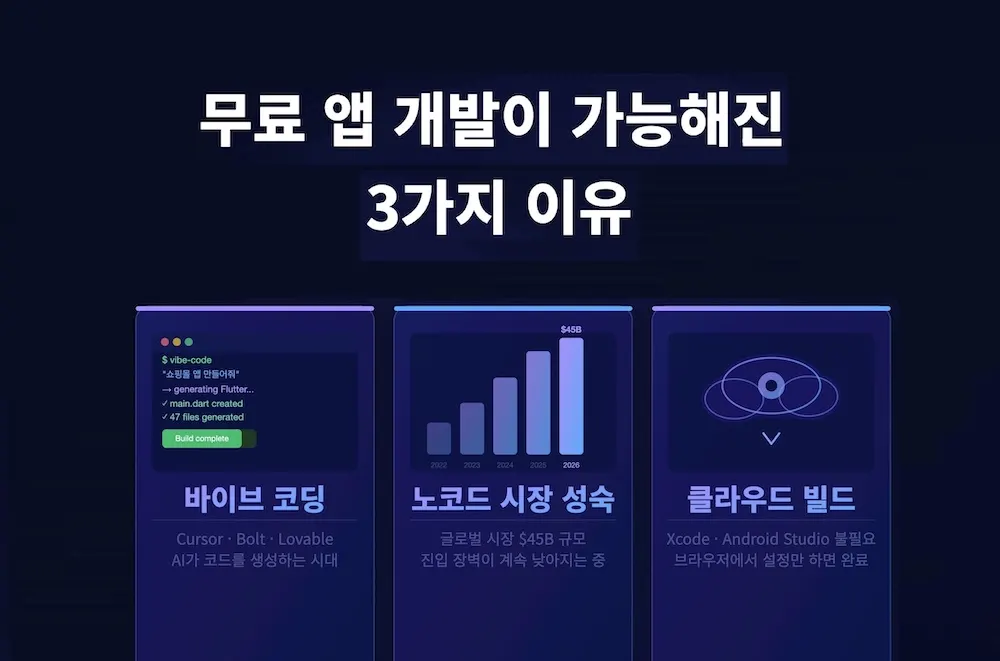 앱 개발, 이제 무료입니다. 2026년 노코드의 현실